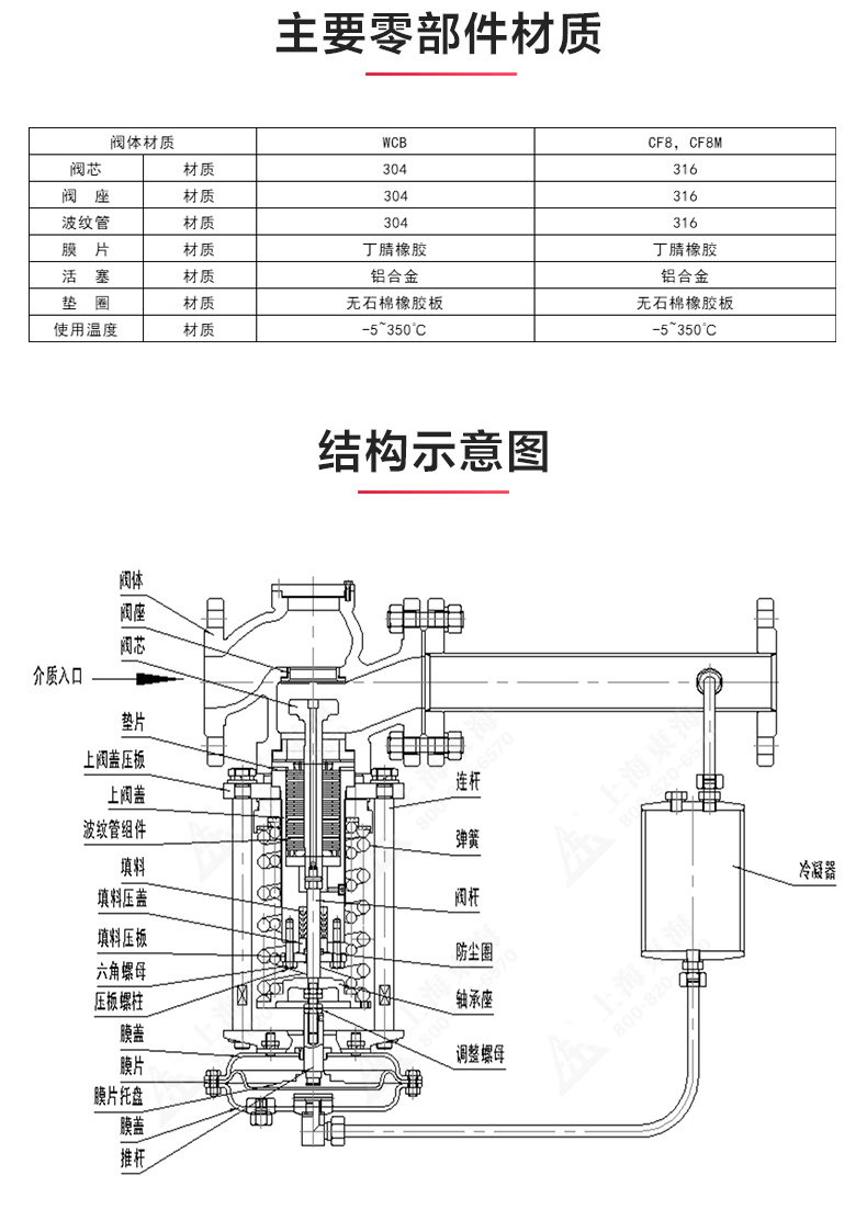 ZZYP型自立式压力调节阀_乐动在线平台结构图.jpg