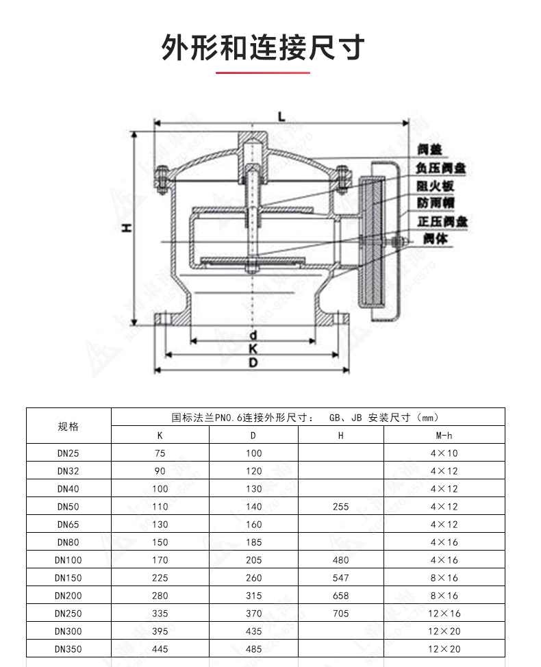 ZFQ-2型不锈钢呼吸阀_乐动在线平台结构图.jpg