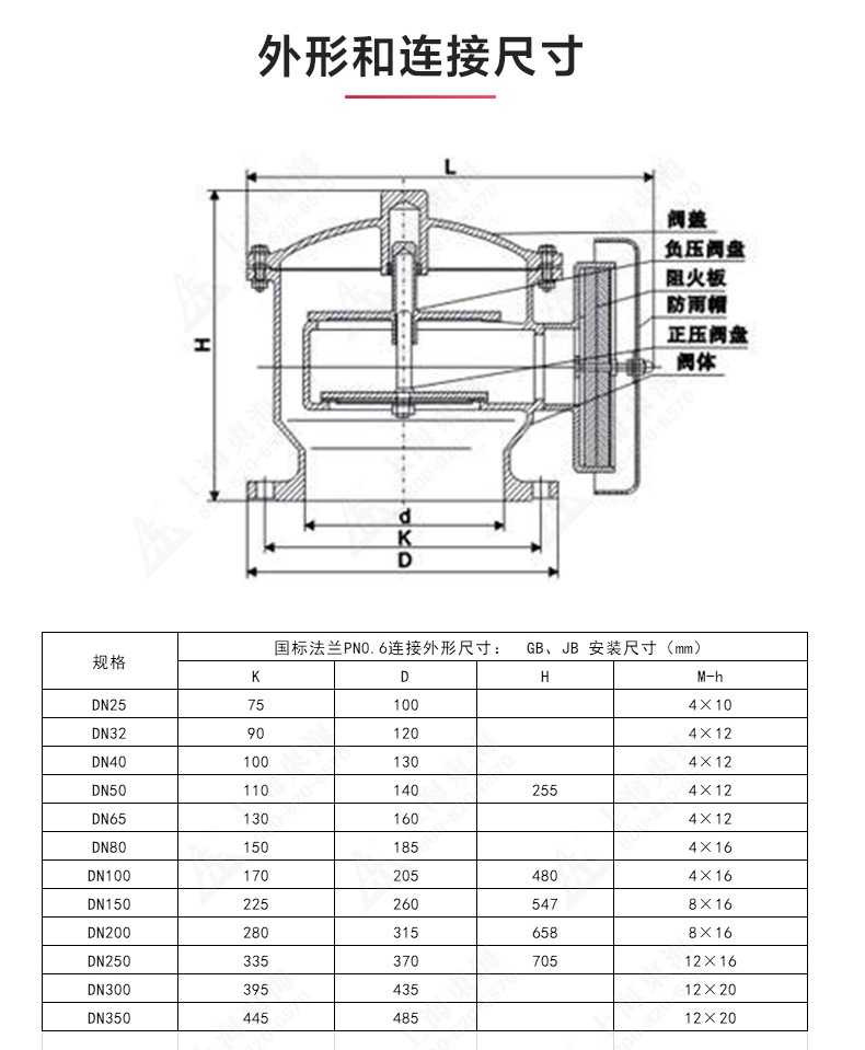 ZFQ-2型铸钢呼吸阀_乐动在线平台结构图.jpg