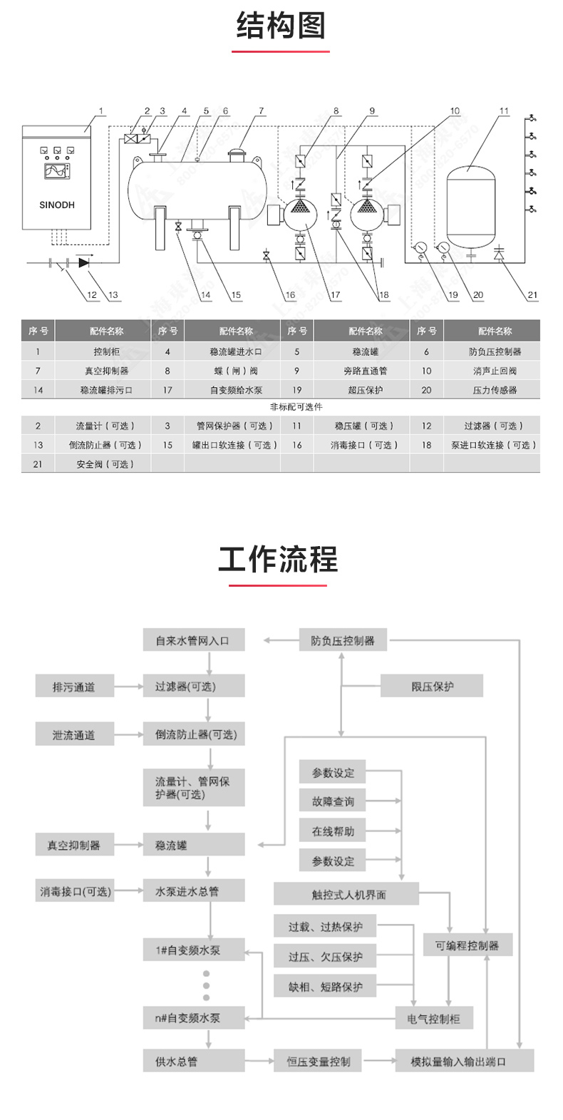 二次供水设备_乐动在线平台结构图.jpg