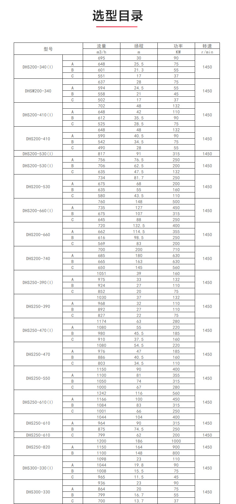 S级中开乐动(中国)_乐动在线平台选型目录1.jpg