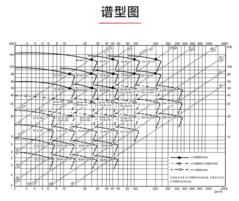 IR型离心乐动(中国)_乐动在线平台性能参数.jpg