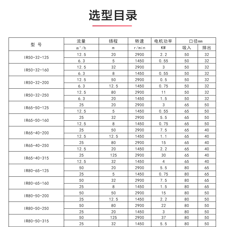 IR型离心乐动(中国)_乐动在线平台选型目录.jpg