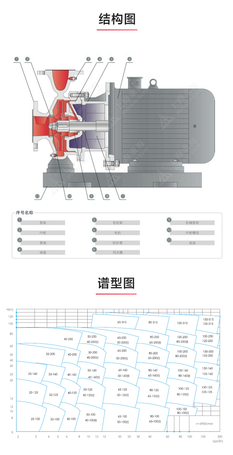 ISW型离心乐动(中国)_03.jpg