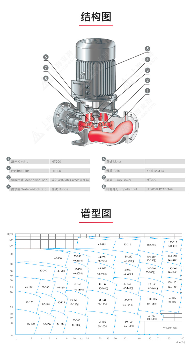 YG型油乐动(中国)_乐动在线平台结构图.jpg