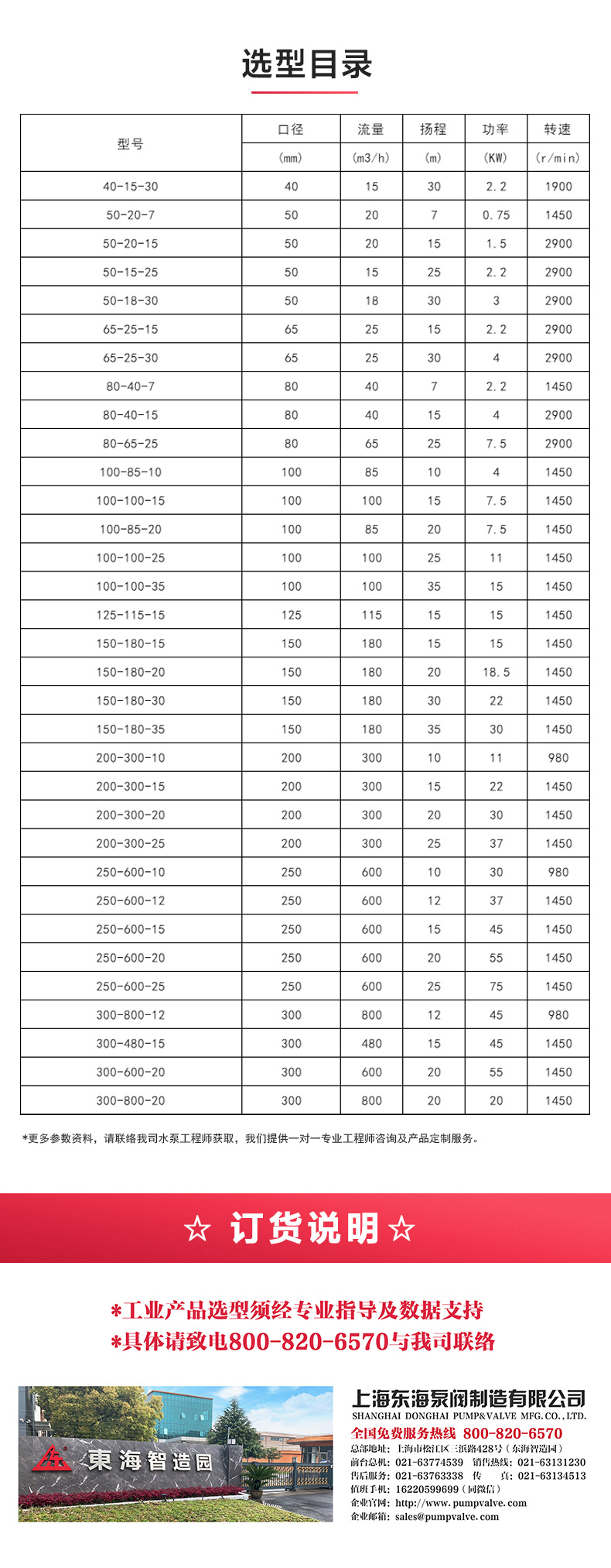 GW型无堵塞管道排污乐动(中国)_乐动在线平台选型目录.jpg