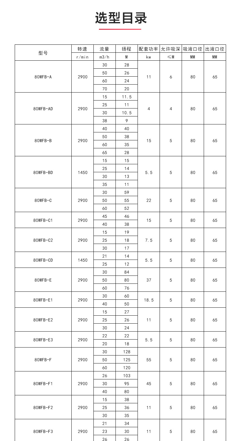 WFB型无密封自吸乐动(中国)_乐动在线平台性能参数.jpg