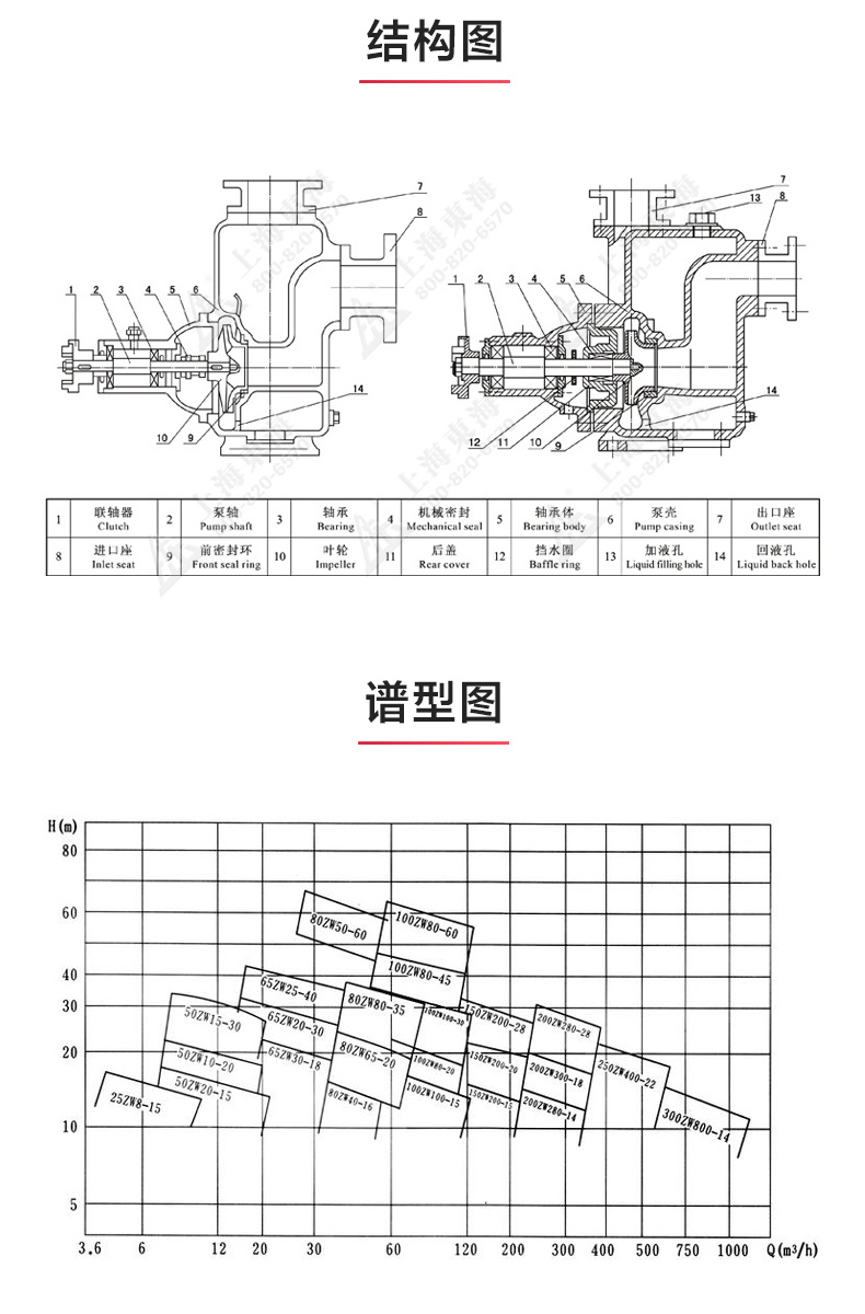 ZX型自吸乐动(中国)_乐动在线平台结构图.jpg