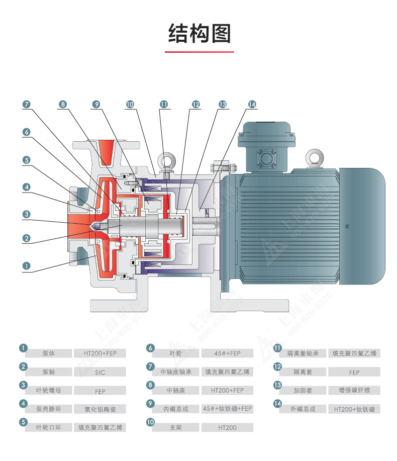 CQB-F型氟塑料磁力乐动(中国)_乐动在线平台结构图.jpg