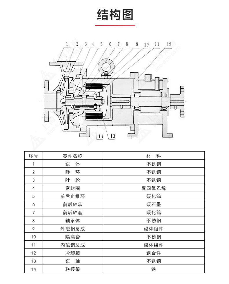 CQB-G型保温磁力乐动(中国)_乐动在线平台结构图.jpg