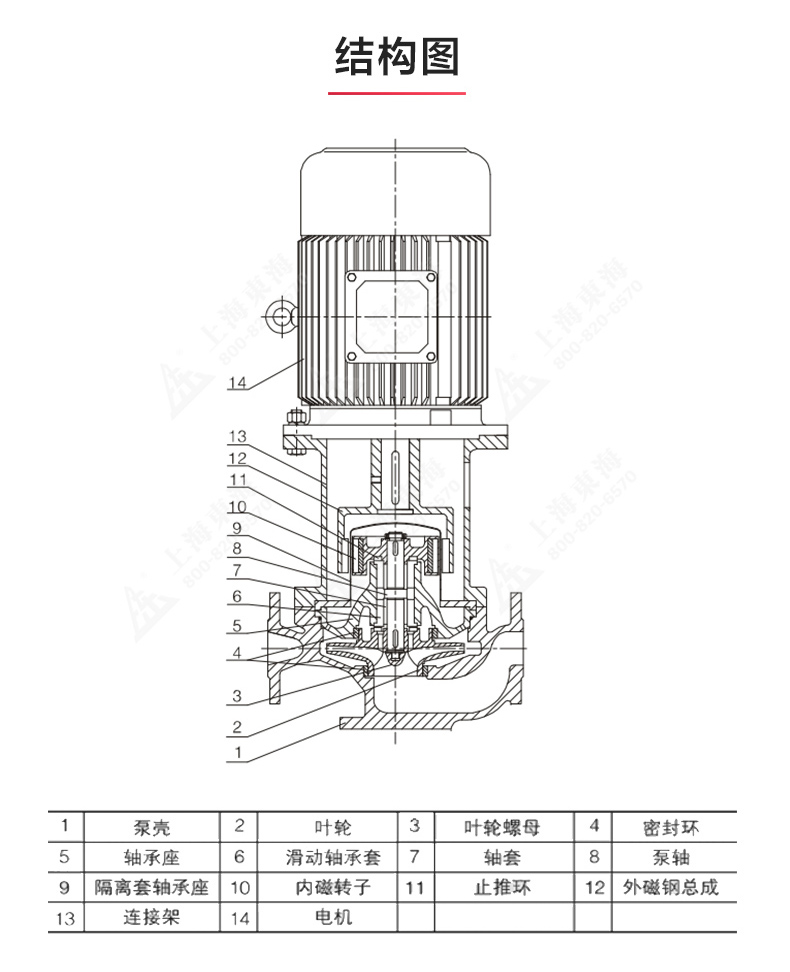 CQB-L型立式磁力乐动(中国)_乐动在线平台结构图.jpg