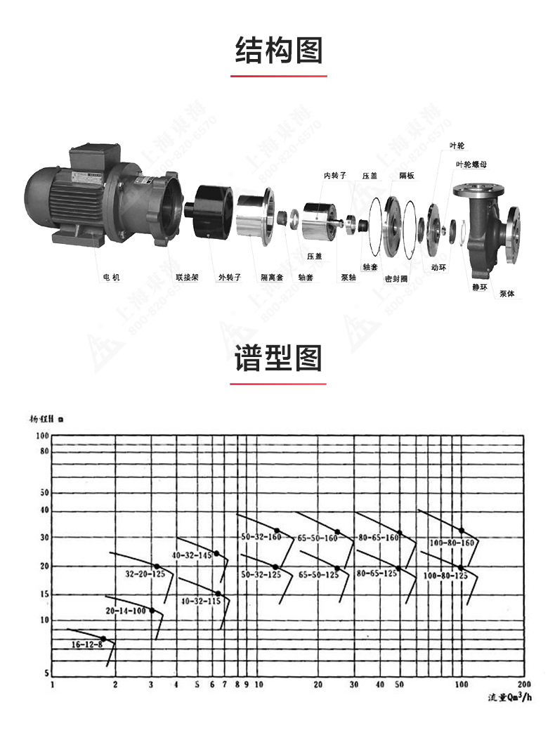 CQB型磁力乐动(中国)_乐动在线平台结构图.jpg