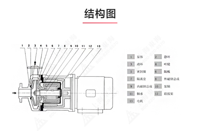 CQ型工程塑料磁力乐动(中国)_乐动在线平台结构图.jpg