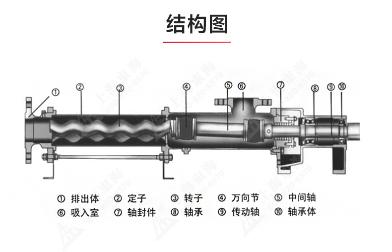 G型螺杆乐动(中国)_乐动在线平台结构图.jpg