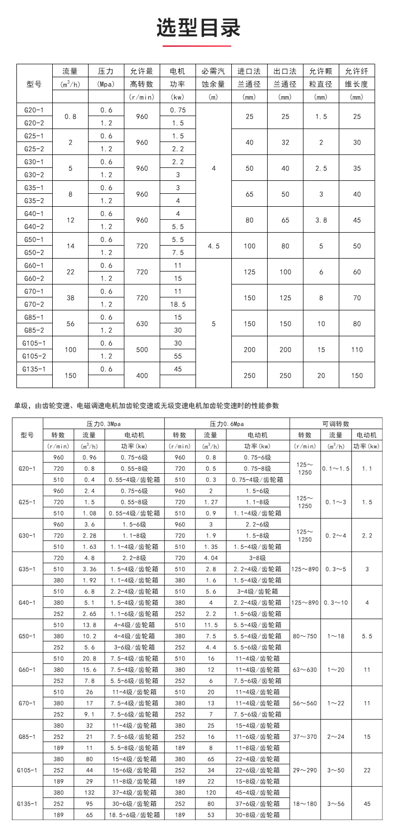 G型螺杆乐动(中国)_乐动在线平台选型目录.jpg