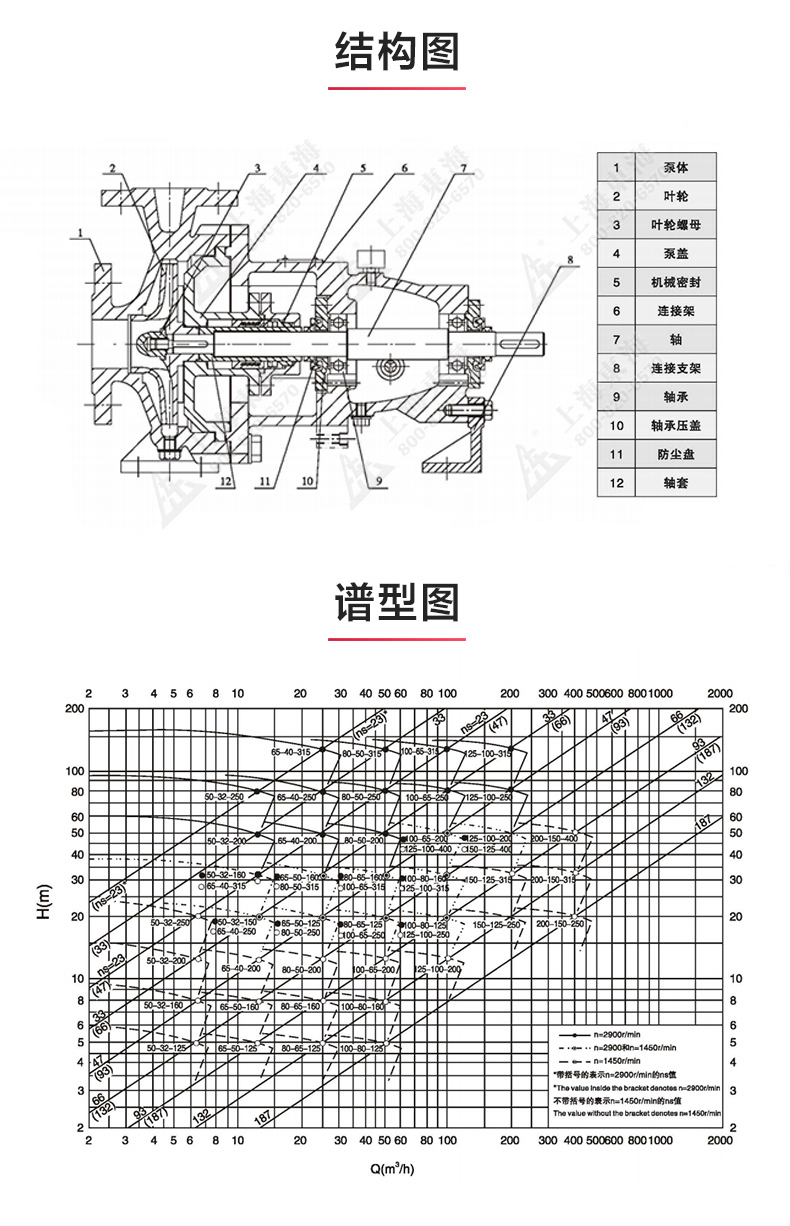 IH型化工乐动(中国)_乐动在线平台结构图.jpg