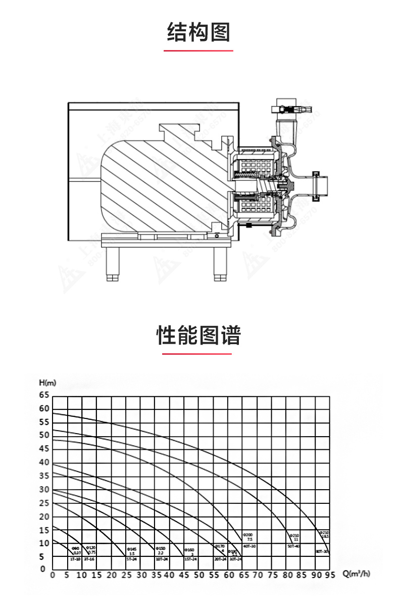 SPC型卫生级离心乐动(中国)_乐动在线平台结构图.jpg