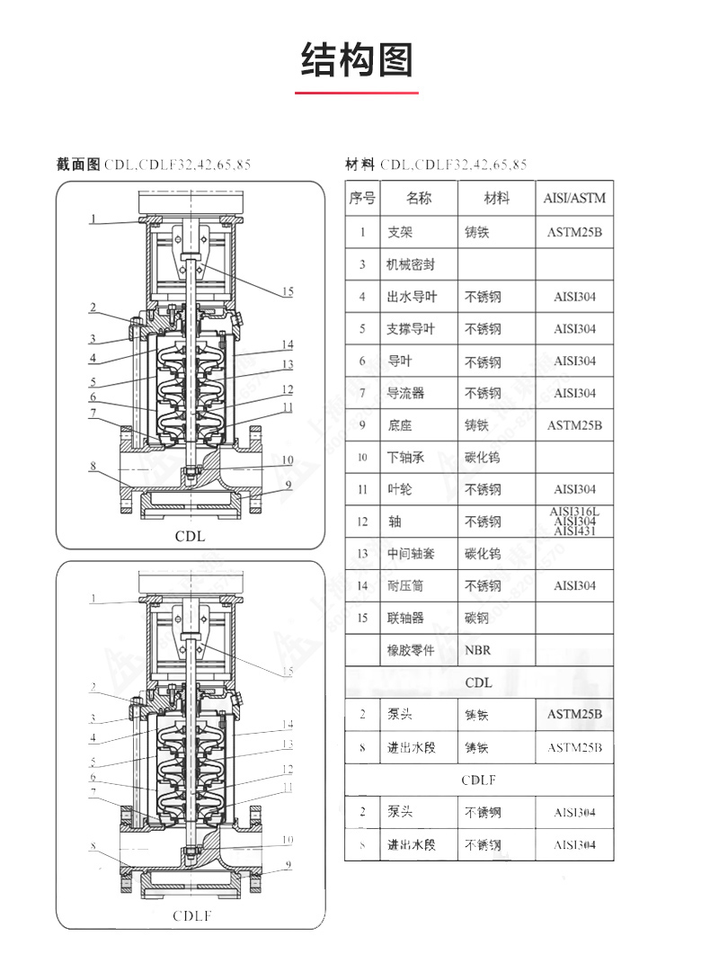 CDLF型立式多级离心乐动(中国)_乐动在线平台结构图.jpg