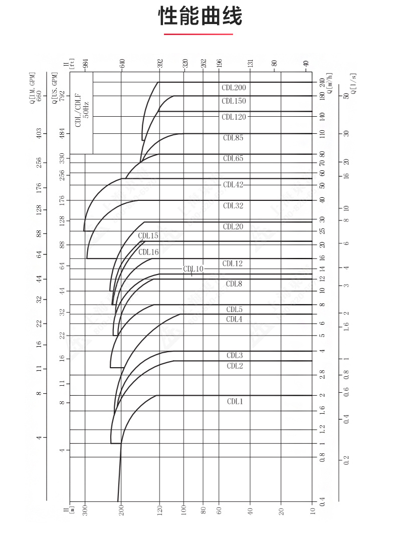 CDLF型立式多级离心乐动(中国)_乐动在线平台性能参数.jpg