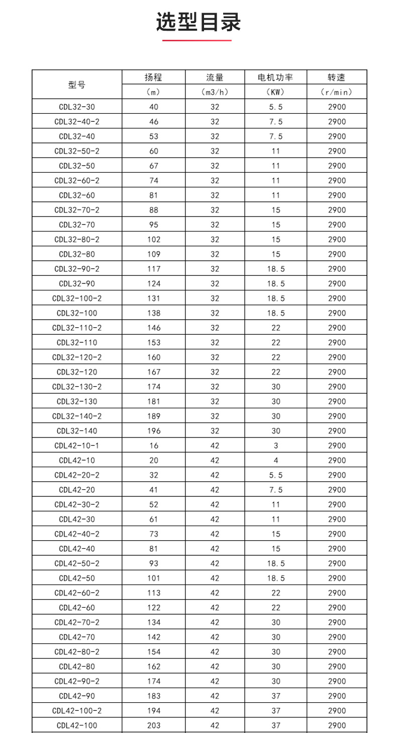 CDLF型立式多级离心乐动(中国)_乐动在线平台选型目录1.jpg