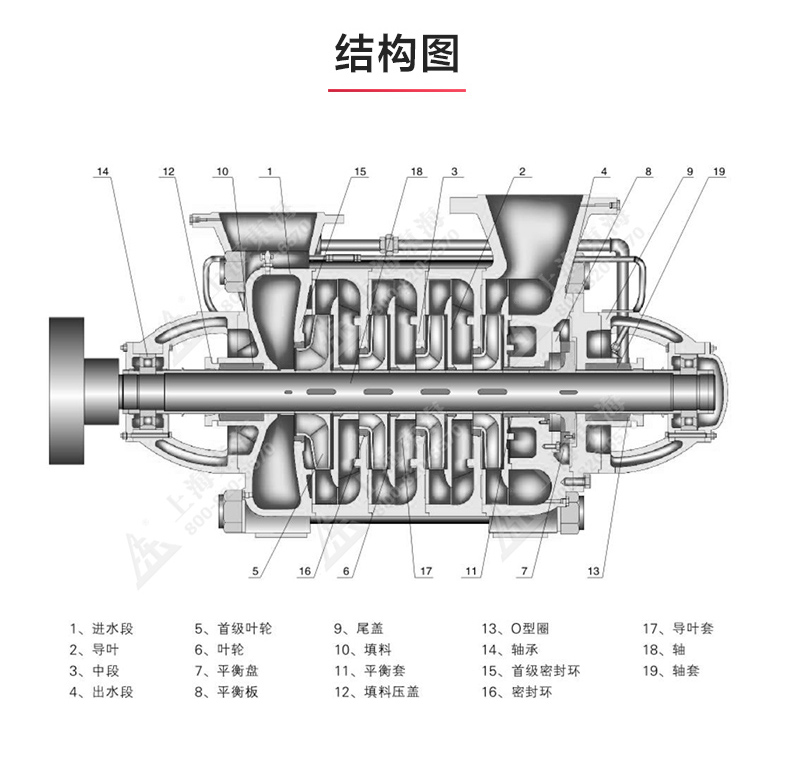 D型多级乐动(中国)_乐动在线平台结构图.jpg