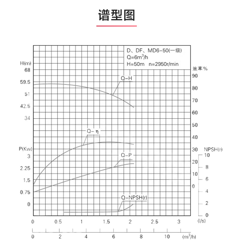 D型多级乐动(中国)_乐动在线平台性能参数.jpg