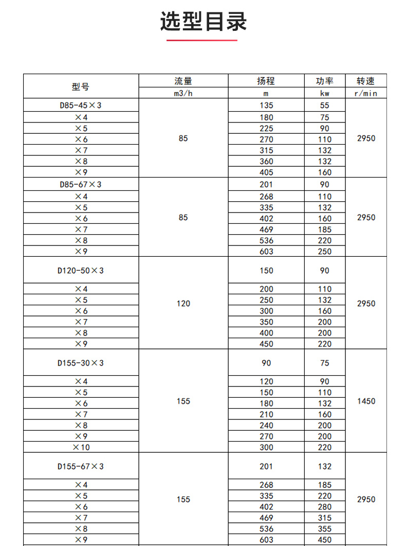 D型多级乐动(中国)_乐动在线平台选型目录.jpg