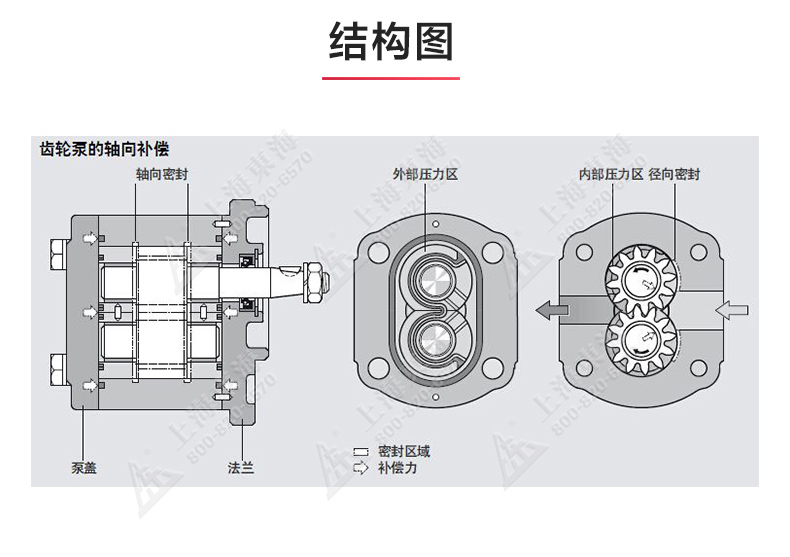 KCB型齿轮油乐动(中国)_乐动在线平台结构图.jpg