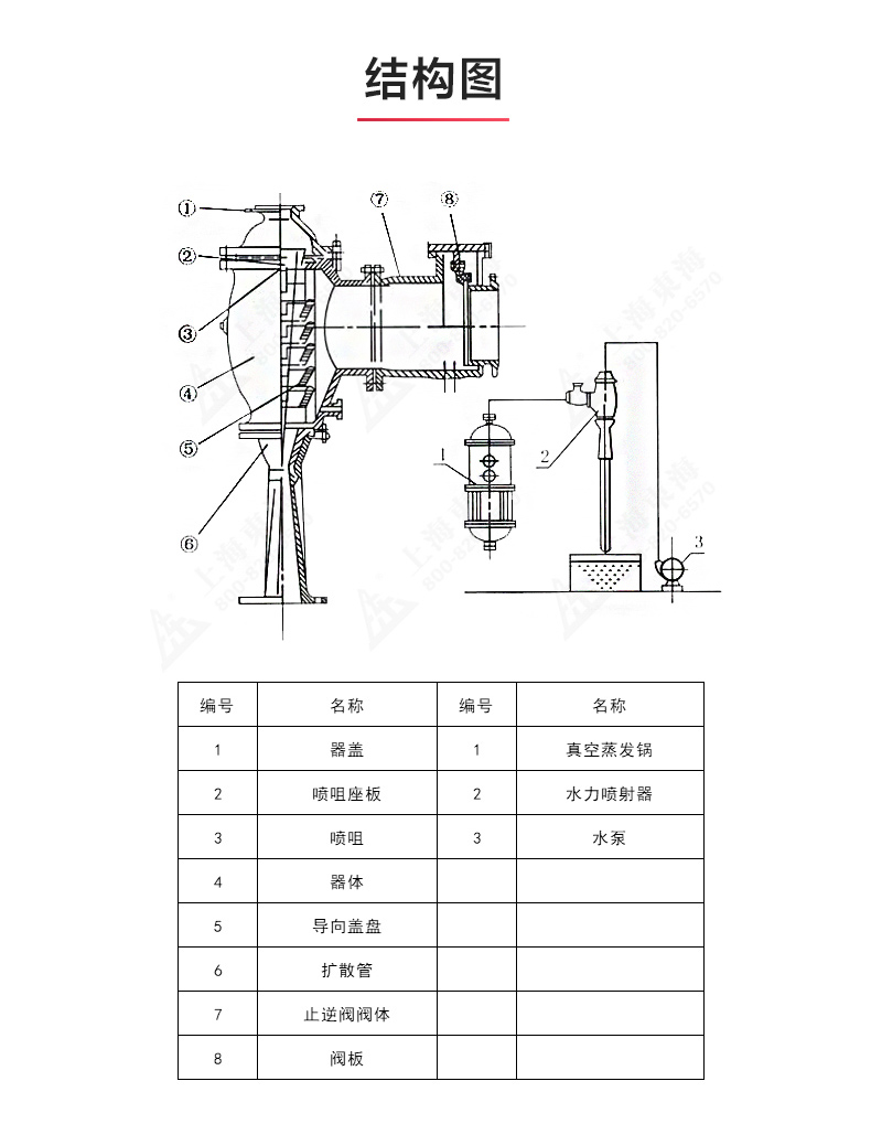 水利喷射器_乐动在线平台结构图.jpg