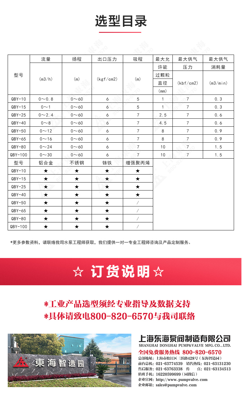 QBY型气动隔膜乐动(中国)_04.jpg