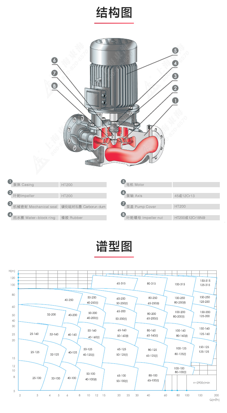 GRG型离心乐动(中国)_乐动在线平台结构图.jpg