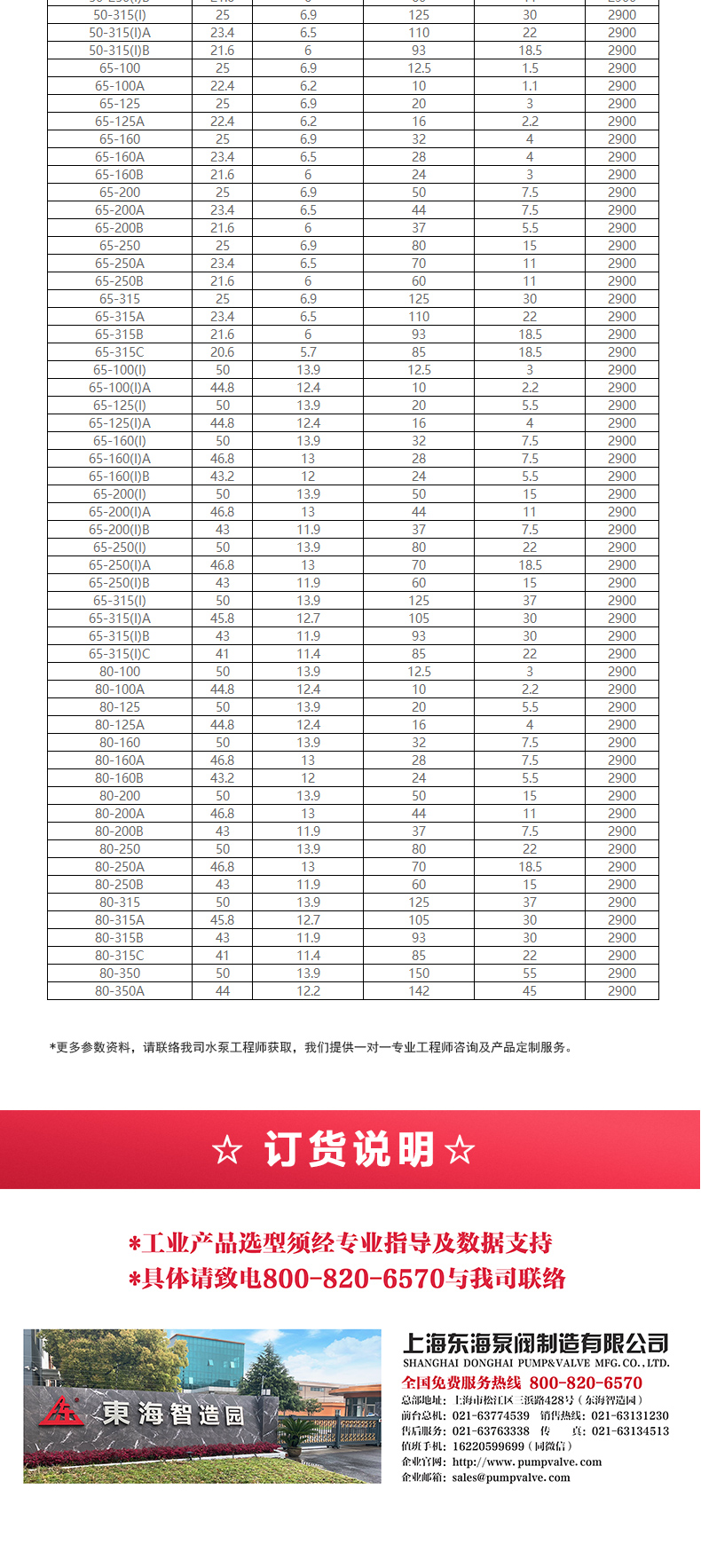 GRG型离心乐动(中国)_乐动在线平台选型目录2.jpg