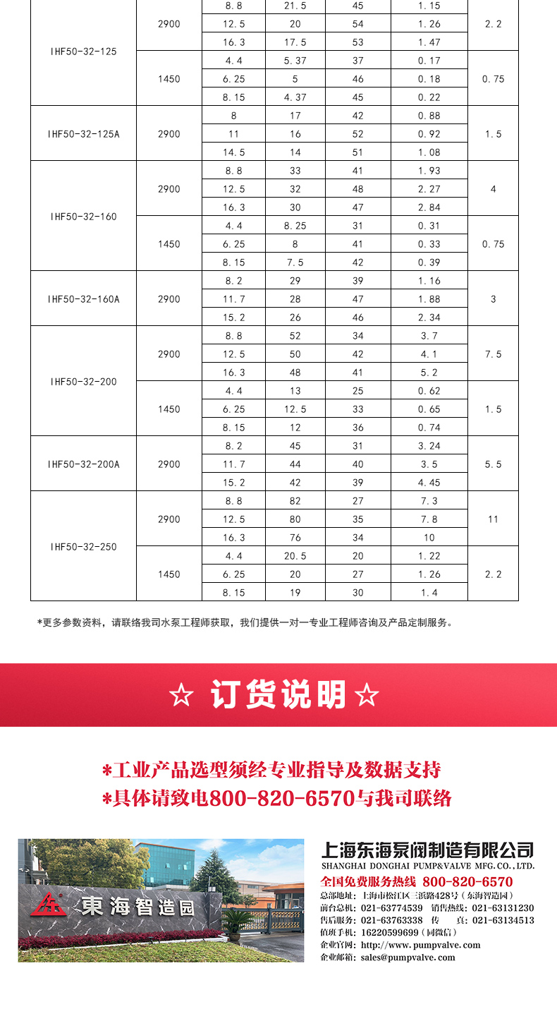 IHF型氟塑料衬里离心乐动(中国)_05.jpg