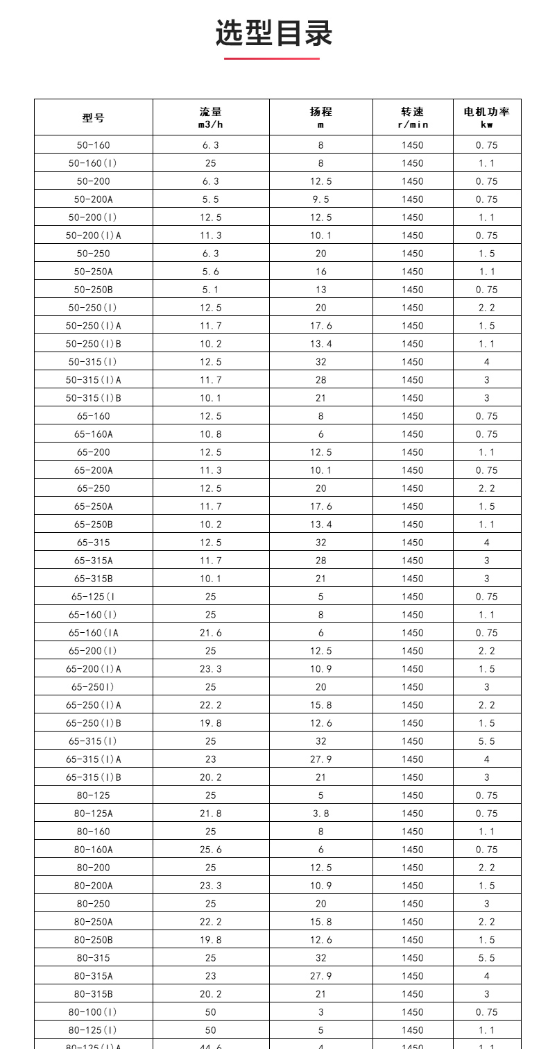 IHGD型离心乐动(中国)_04.jpg