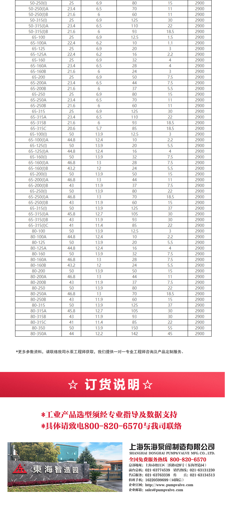 IHG型离心乐动(中国)_乐动在线平台选型目录2.jpg