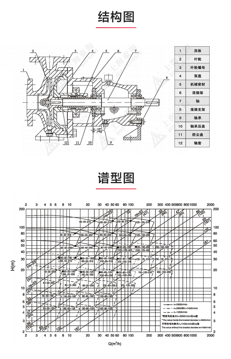 IH型单级单吸离心乐动(中国)_03.jpg