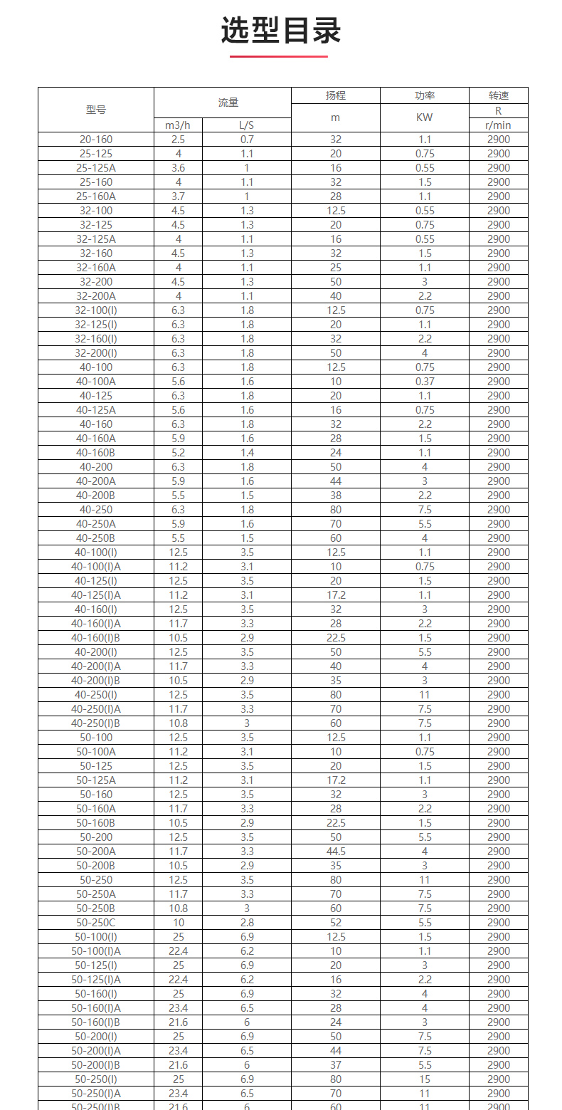 IRG型离心乐动(中国)_乐动在线平台选型目录.jpg