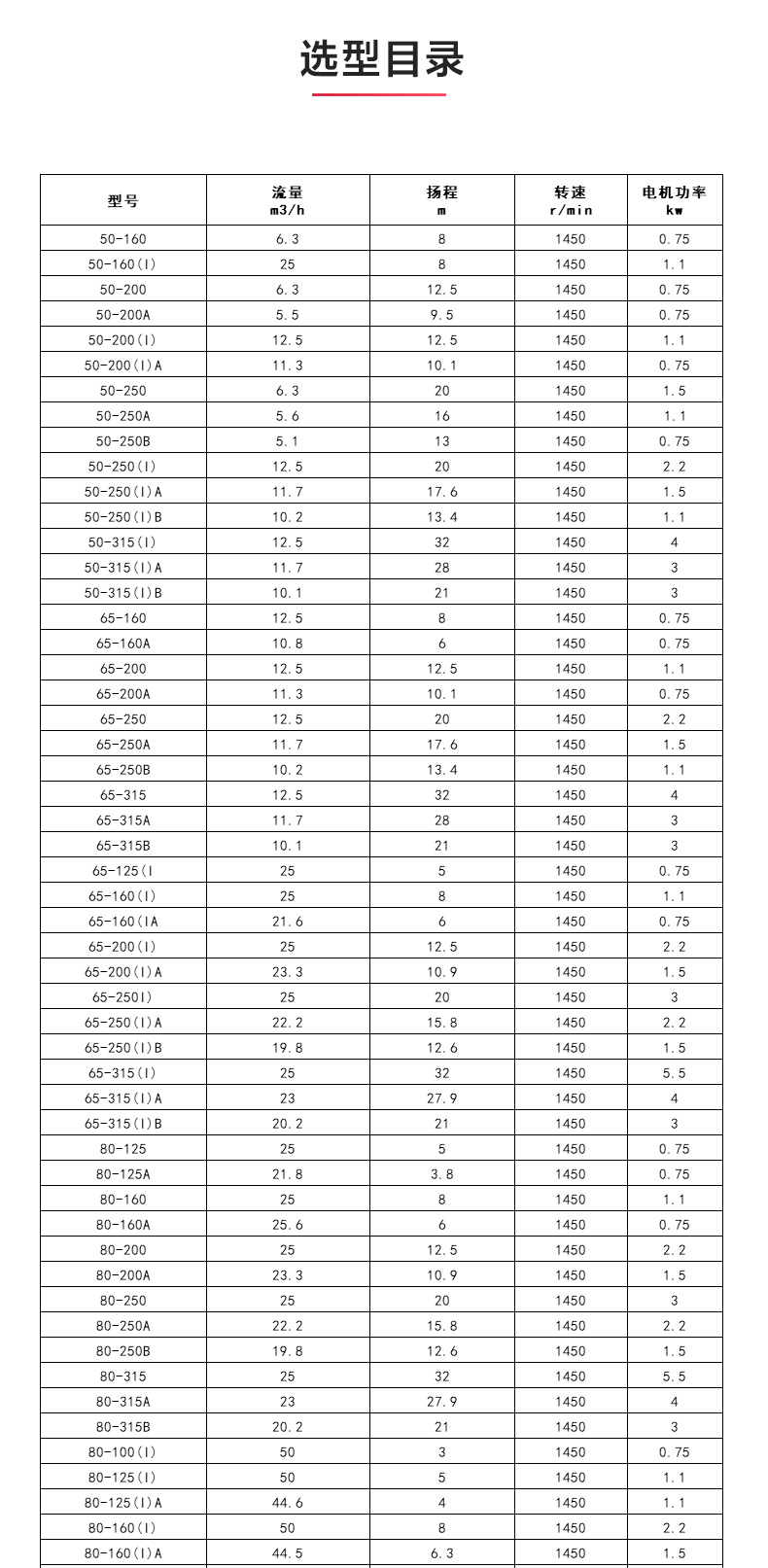 ISGB便拆式管道离心乐动(中国)_04.jpg