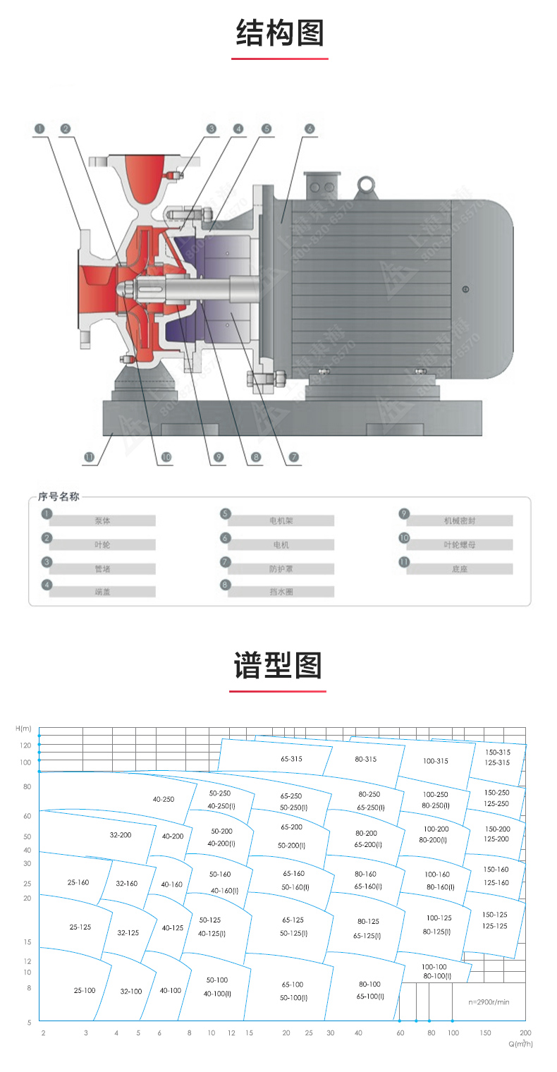 ISWBY型离心乐动(中国)_03.jpg