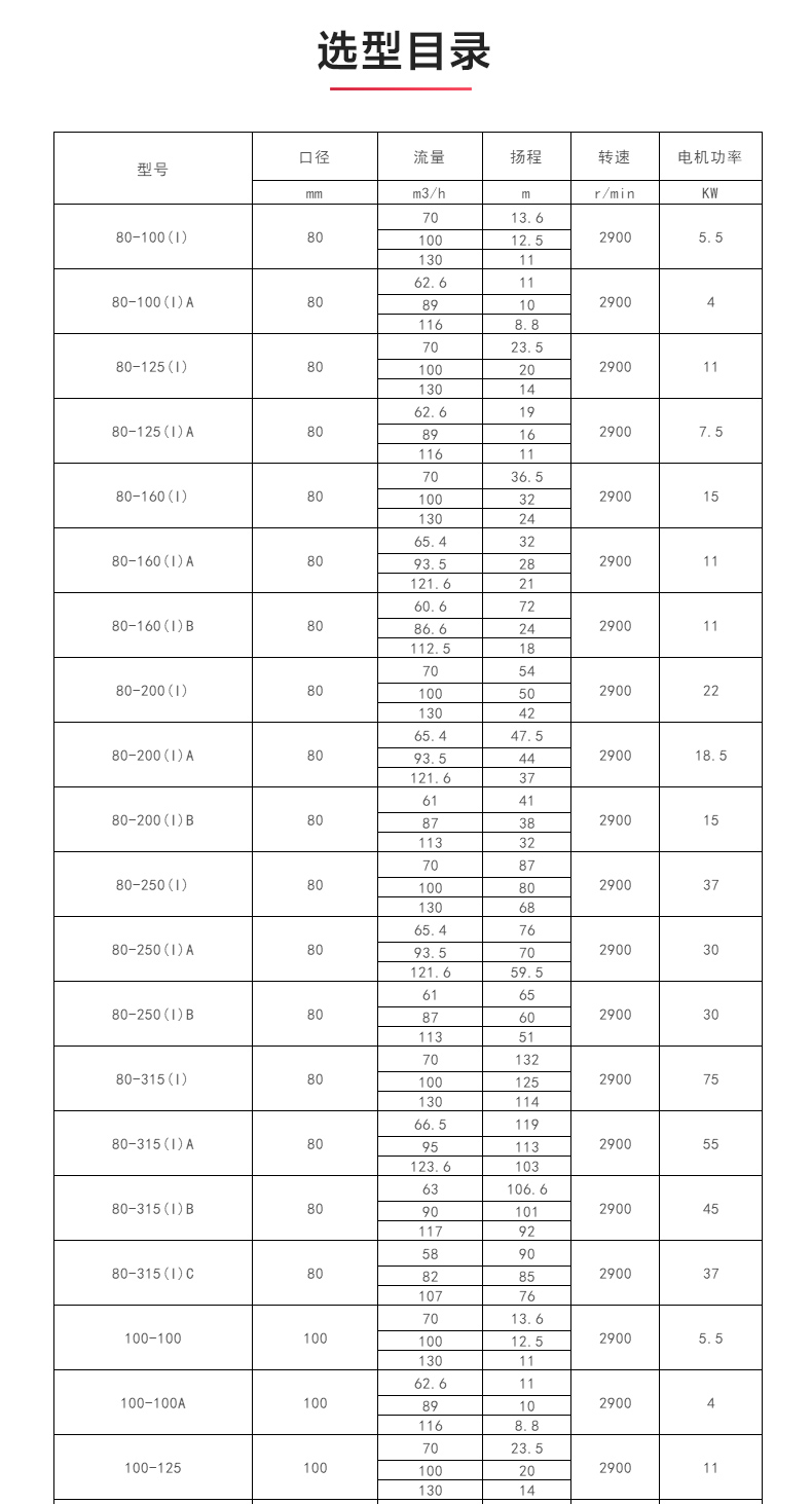 ISWBY型离心乐动(中国)_04.jpg