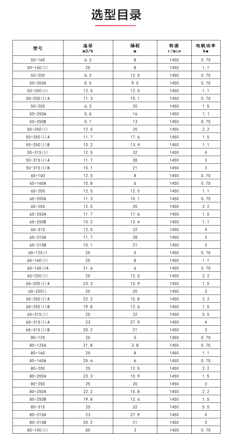 ISWDB型离心乐动(中国)_04.jpg