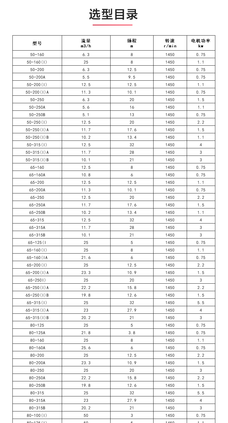 ISWDH型离心乐动(中国)_04.jpg