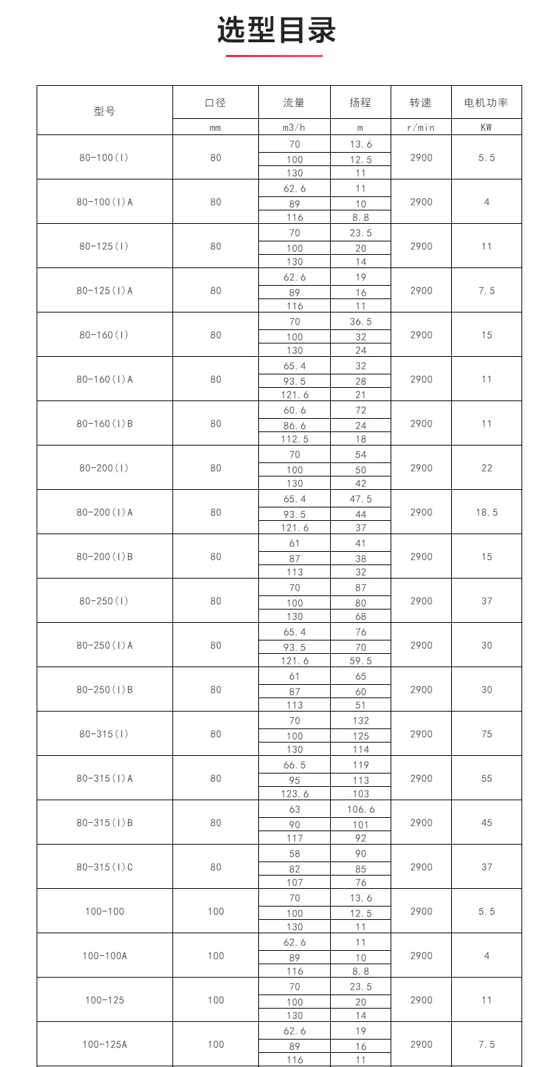 ISW型离心乐动(中国)_04.jpg