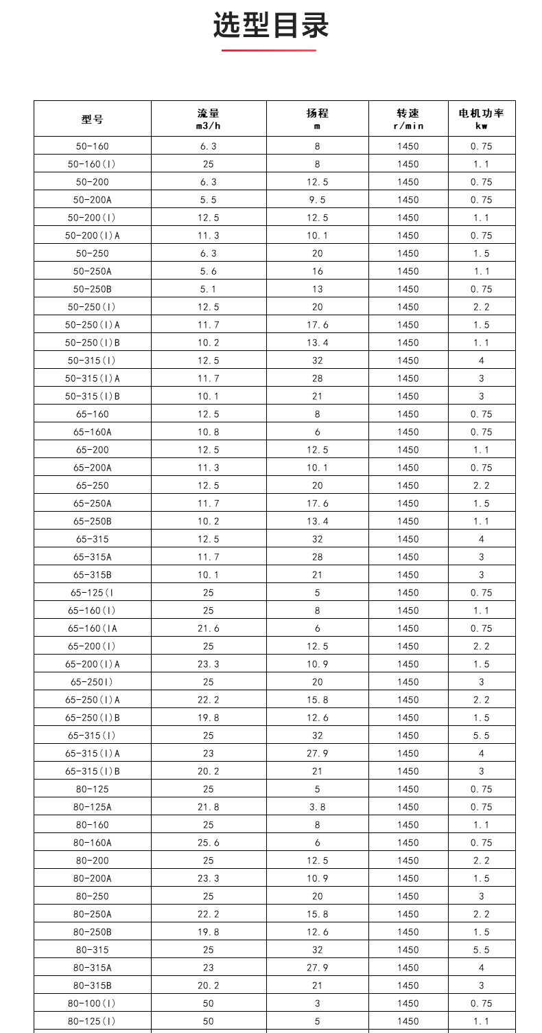 YGD型油乐动(中国)_乐动在线平台选型目录.jpg