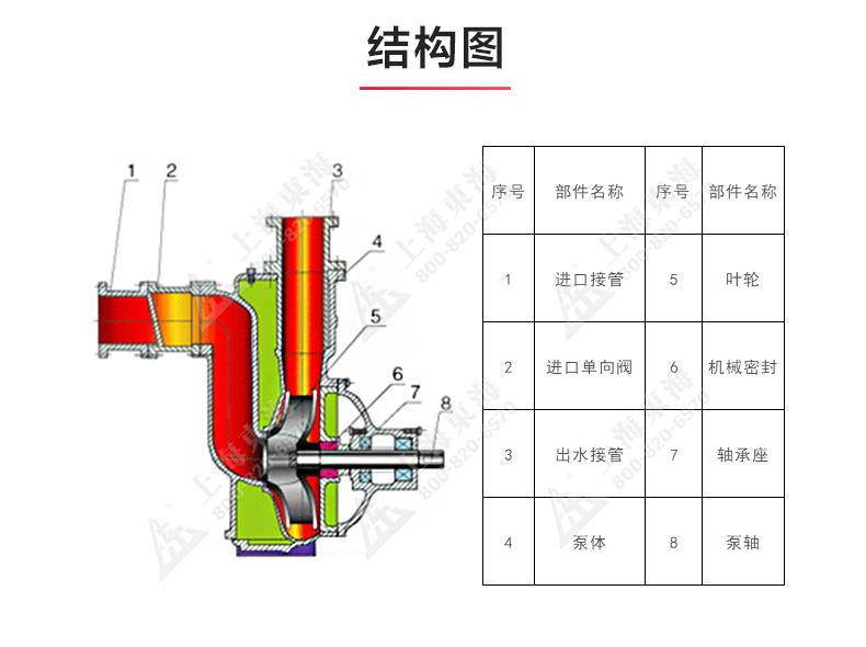 CYZ型自吸乐动(中国)_03.jpg