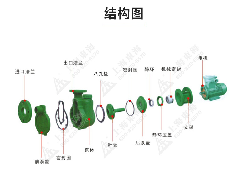 FPZ型耐腐蚀自吸乐动(中国)_03.jpg