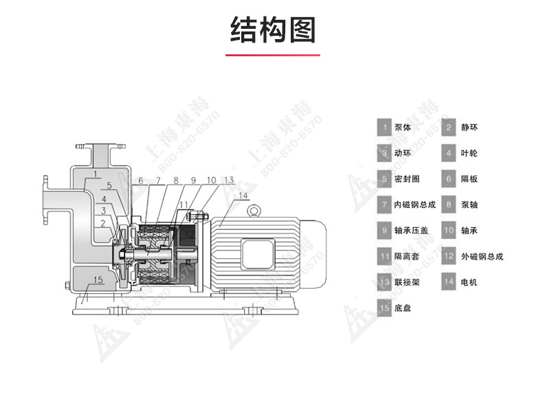 ZBF型自吸塑料磁力自吸乐动(中国)_03.jpg