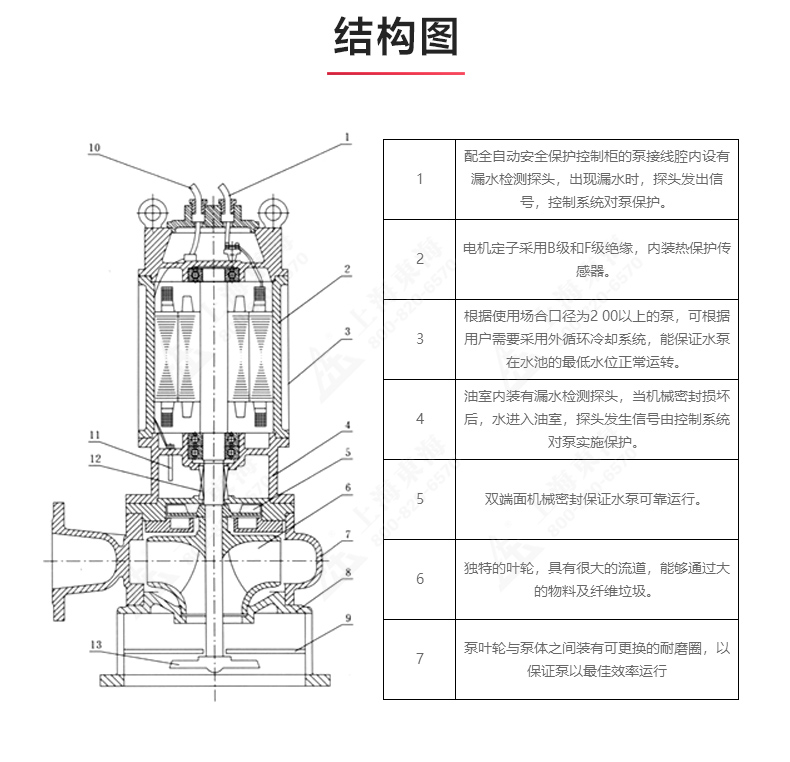 JPWQ型自动搅拌排污乐动(中国)_03.jpg