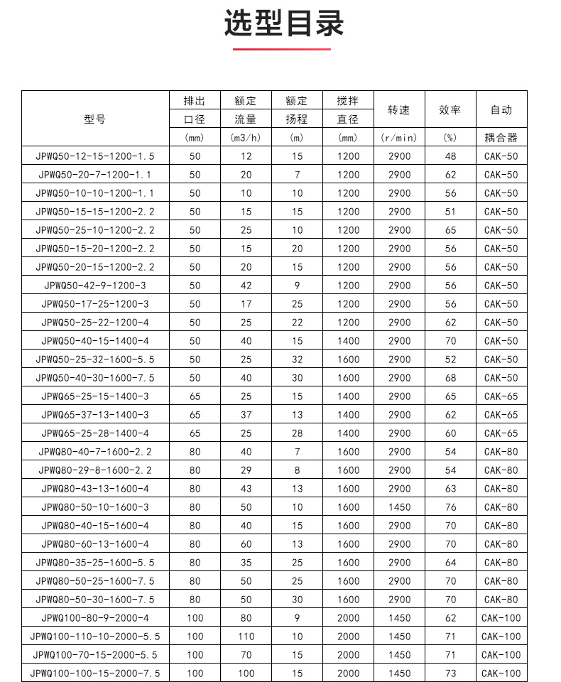 JPWQ型自动搅拌排污乐动(中国)_04.jpg