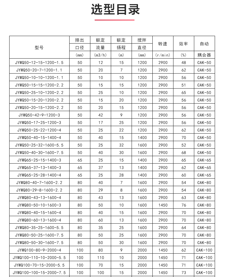 JYWQ型自动搅拌排污乐动(中国)_04.jpg